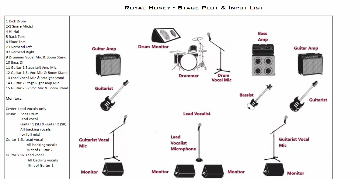 Stage Plot